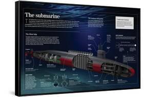 Infographic About the Submarine (1620) its Main Components and How it Works-null-Framed Stretched Canvas