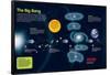 Infographic About the Theory of the Big Bang That Gave Birth to the Universe-null-Framed Poster