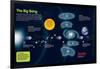 Infographic About the Theory of the Big Bang That Gave Birth to the Universe-null-Framed Poster