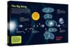 Infographic About the Theory of the Big Bang That Gave Birth to the Universe-null-Stretched Canvas