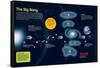 Infographic About the Theory of the Big Bang That Gave Birth to the Universe-null-Framed Stretched Canvas