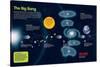 Infographic About the Theory of the Big Bang That Gave Birth to the Universe-null-Stretched Canvas