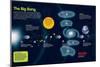 Infographic About the Theory of the Big Bang That Gave Birth to the Universe-null-Mounted Poster