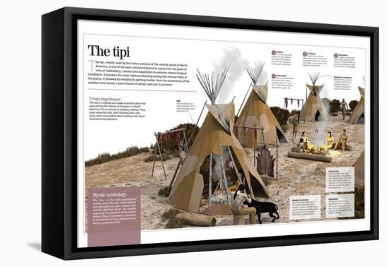 Infographic About the Tipi, Refuge Tent Used by North-American Indians as a House in the 1500S-null-Framed Stretched Canvas