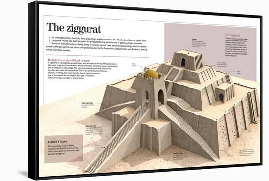 Infographic About the Ziggurat. Pyramidal Buildings from the XXI BC. Focusing on Ur's Ziggurat-null-Framed Stretched Canvas