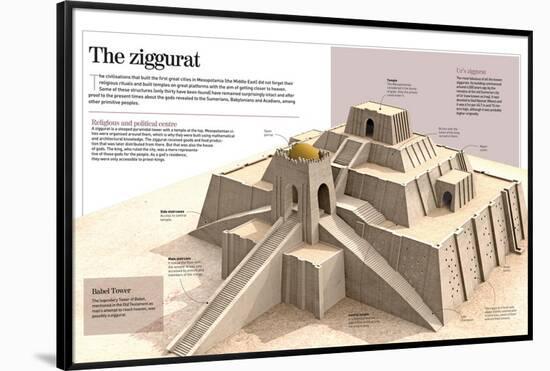 Infographic About the Ziggurat. Pyramidal Buildings from the XXI BC. Focusing on Ur's Ziggurat-null-Framed Poster