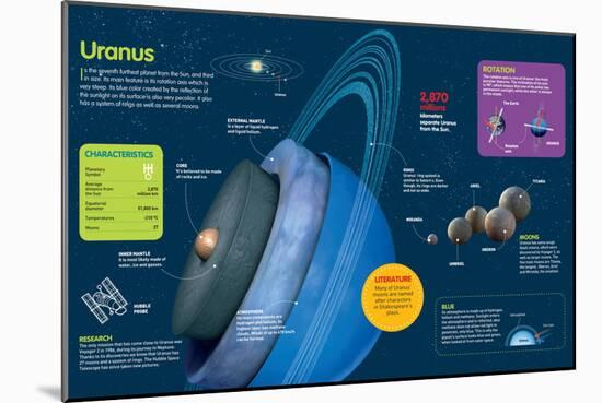 Infographic About Uranus, its Characteristics, Composition, Orbit and Moons-null-Mounted Poster
