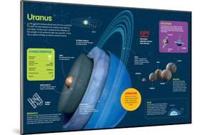 Infographic About Uranus, its Characteristics, Composition, Orbit and Moons-null-Mounted Poster