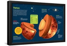 Infographic About Venus, its Atmosphere, Composition, Orbit and Rotation-null-Framed Poster