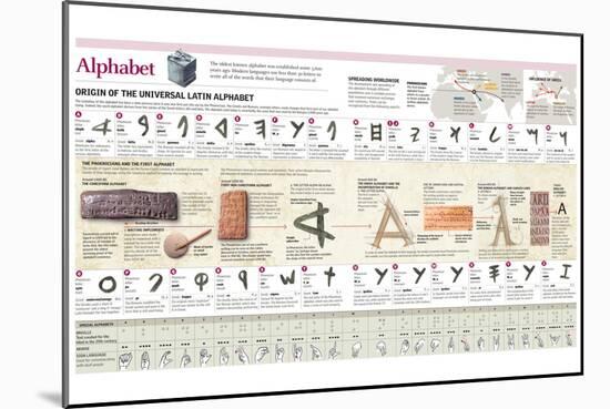 Infographic Explaining the Origin and Evolution of the Alphabet, Letter by Letter-null-Mounted Poster