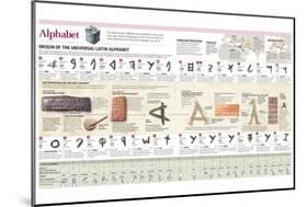 Infographic Explaining the Origin and Evolution of the Alphabet, Letter by Letter-null-Mounted Poster
