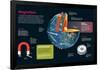 Infographic in Which the Phenomena of Earth's Magnetism and Properties of Magnets Is Described-null-Framed Standard Poster