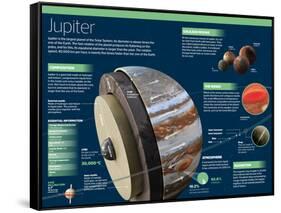 Infographic Jupiter, the Solar System's Largest Planet-null-Framed Stretched Canvas