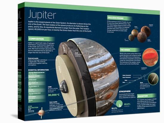 Infographic Jupiter, the Solar System's Largest Planet-null-Stretched Canvas