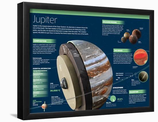 Infographic Jupiter, the Solar System's Largest Planet-null-Framed Poster