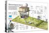 Infographic of a Meteorological Station and the Different Instruments That are Used-null-Stretched Canvas