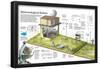 Infographic of a Meteorological Station and the Different Instruments That are Used-null-Framed Poster