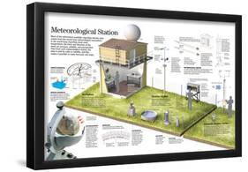 Infographic of a Meteorological Station and the Different Instruments That are Used-null-Framed Poster