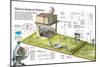 Infographic of a Meteorological Station and the Different Instruments That are Used-null-Mounted Poster