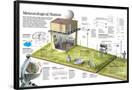 'Infographic of a Meteorological Station and the Different Instruments ...