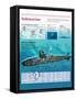 Infographic of a Nuclear Submarine, the Mechanism of Ascent and Descent and Evolution of Submarine-null-Framed Stretched Canvas