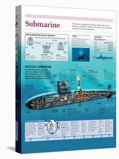 Infographic of a Nuclear Submarine, the Mechanism of Ascent and Descent and Evolution of Submarine-null-Stretched Canvas