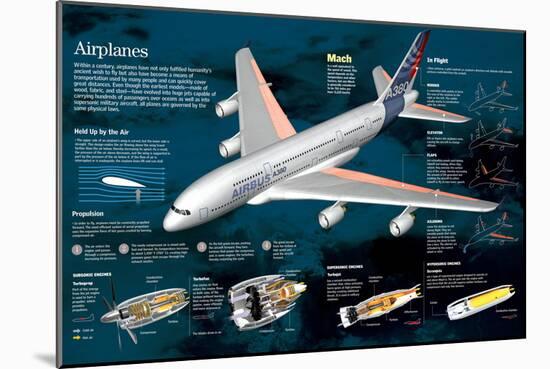 Infographic of an Airbus A380 Plane-null-Mounted Poster