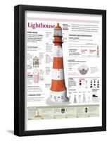 Infographic of an Electric Conical Frustum Lighthouse. Operation, Typology and Evolution-null-Framed Poster