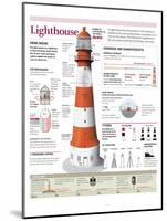 Infographic of an Electric Conical Frustum Lighthouse. Operation, Typology and Evolution-null-Mounted Poster