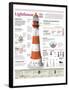 Infographic of an Electric Conical Frustum Lighthouse. Operation, Typology and Evolution-null-Framed Poster