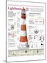 Infographic of an Electric Conical Frustum Lighthouse. Operation, Typology and Evolution-null-Mounted Poster