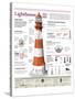 Infographic of an Electric Conical Frustum Lighthouse. Operation, Typology and Evolution-null-Stretched Canvas
