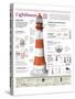 Infographic of an Electric Conical Frustum Lighthouse. Operation, Typology and Evolution-null-Stretched Canvas