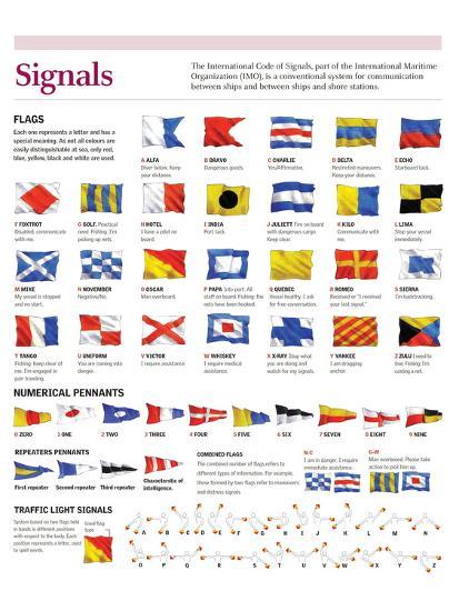'Infographic of Flags International Code of Signals by the ...