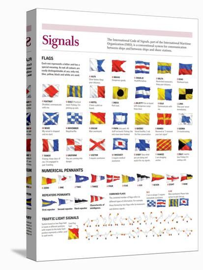 Infographic of Flags International Code of Signals by the International Maritime Organization-null-Stretched Canvas