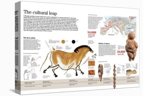 Infographic of Paleolithic Art, the First Expression of Human Culture-null-Stretched Canvas