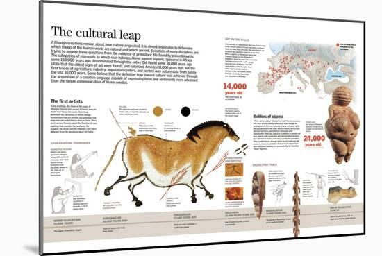 Infographic of Paleolithic Art, the First Expression of Human Culture-null-Mounted Poster