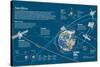 Infographic of the Artificial Satellites's Orbits around the Earth-null-Stretched Canvas