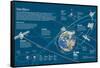 Infographic of the Artificial Satellites's Orbits around the Earth-null-Framed Stretched Canvas