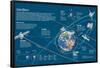 Infographic of the Artificial Satellites's Orbits around the Earth-null-Framed Standard Poster