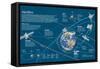 Infographic of the Artificial Satellites's Orbits around the Earth-null-Framed Stretched Canvas