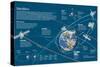 Infographic of the Artificial Satellites's Orbits around the Earth-null-Stretched Canvas