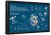 Infographic of the Artificial Satellites's Orbits around the Earth-null-Framed Poster