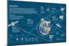 Infographic of the Artificial Satellites's Orbits around the Earth-null-Mounted Poster