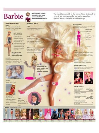 'Infographic of the Barbie Doll, its History and Evolution' Posters ...