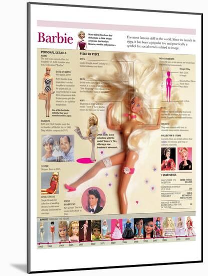 Infographic of the Barbie Doll, its History and Evolution-null-Mounted Poster