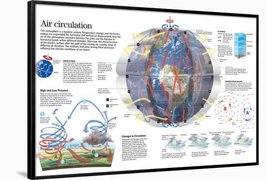 Infographic of the Circulation of the Winds and their Influence in the Climatic System-null-Framed Poster