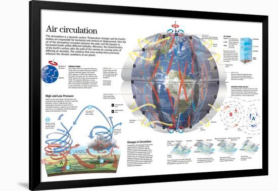 Infographic of the Circulation of the Winds and their Influence in the Climatic System-null-Framed Poster