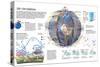 Infographic of the Circulation of the Winds and their Influence in the Climatic System-null-Stretched Canvas