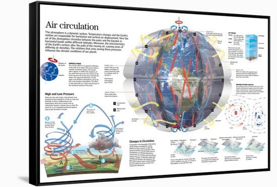 Infographic of the Circulation of the Winds and their Influence in the Climatic System-null-Framed Stretched Canvas